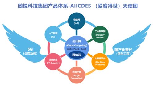 隨銳科技集團 以通信云為核心布局智能世界，助力政企數字化升級