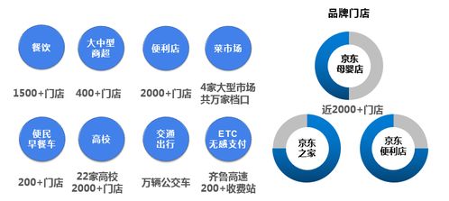 最小顆粒，最大動(dòng)能 京東支付以數(shù)字技術(shù)服務(wù)助力山東零售數(shù)字化轉(zhuǎn)型