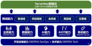 獨(dú)家丨滴普科技完成3500萬(wàn)美元A輪融資，中臺(tái)并非數(shù)字化方案的全部